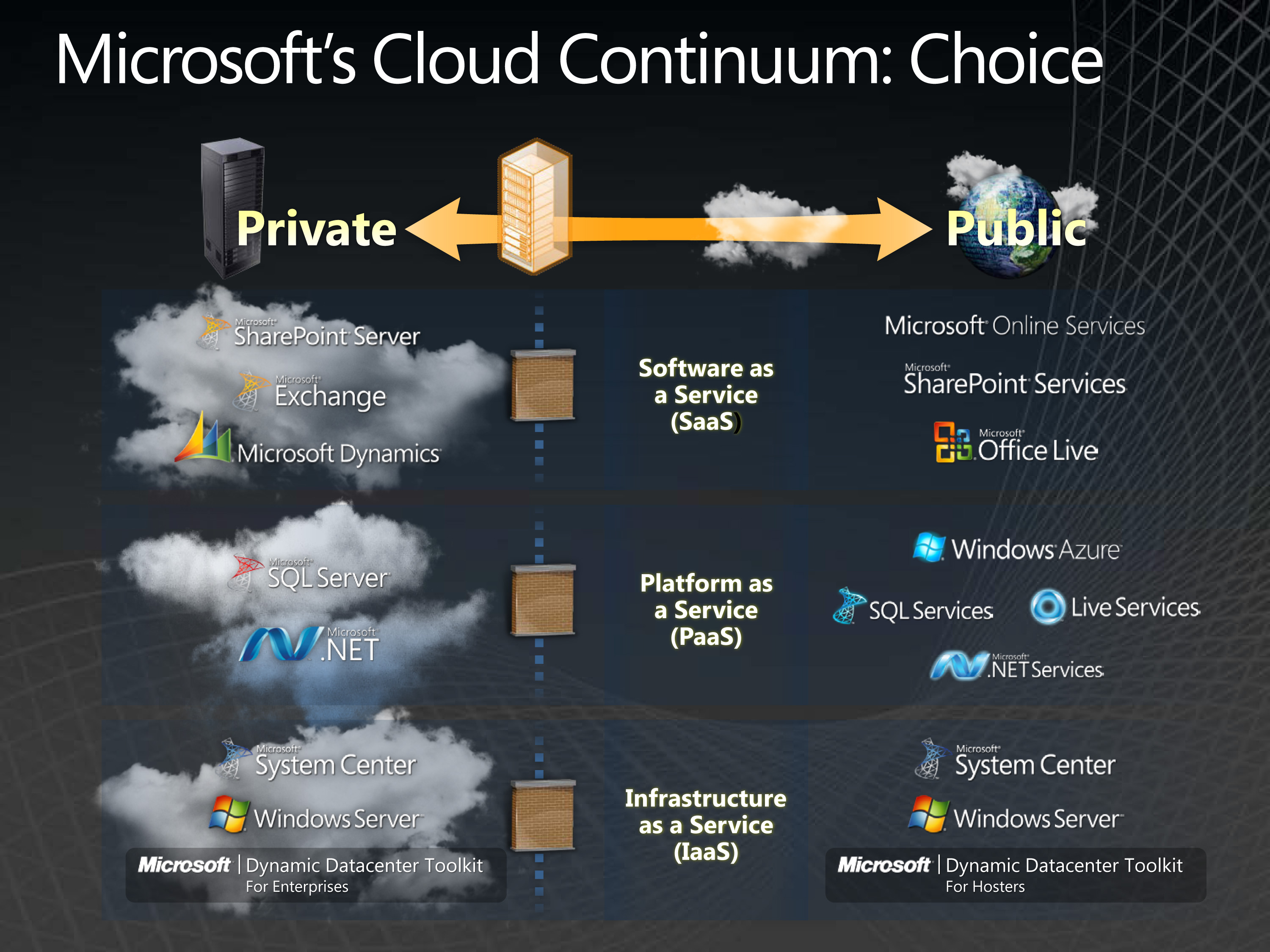 cloud continuum