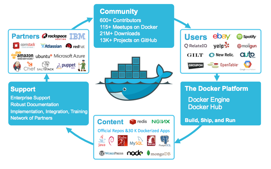 Интересные проекты docker