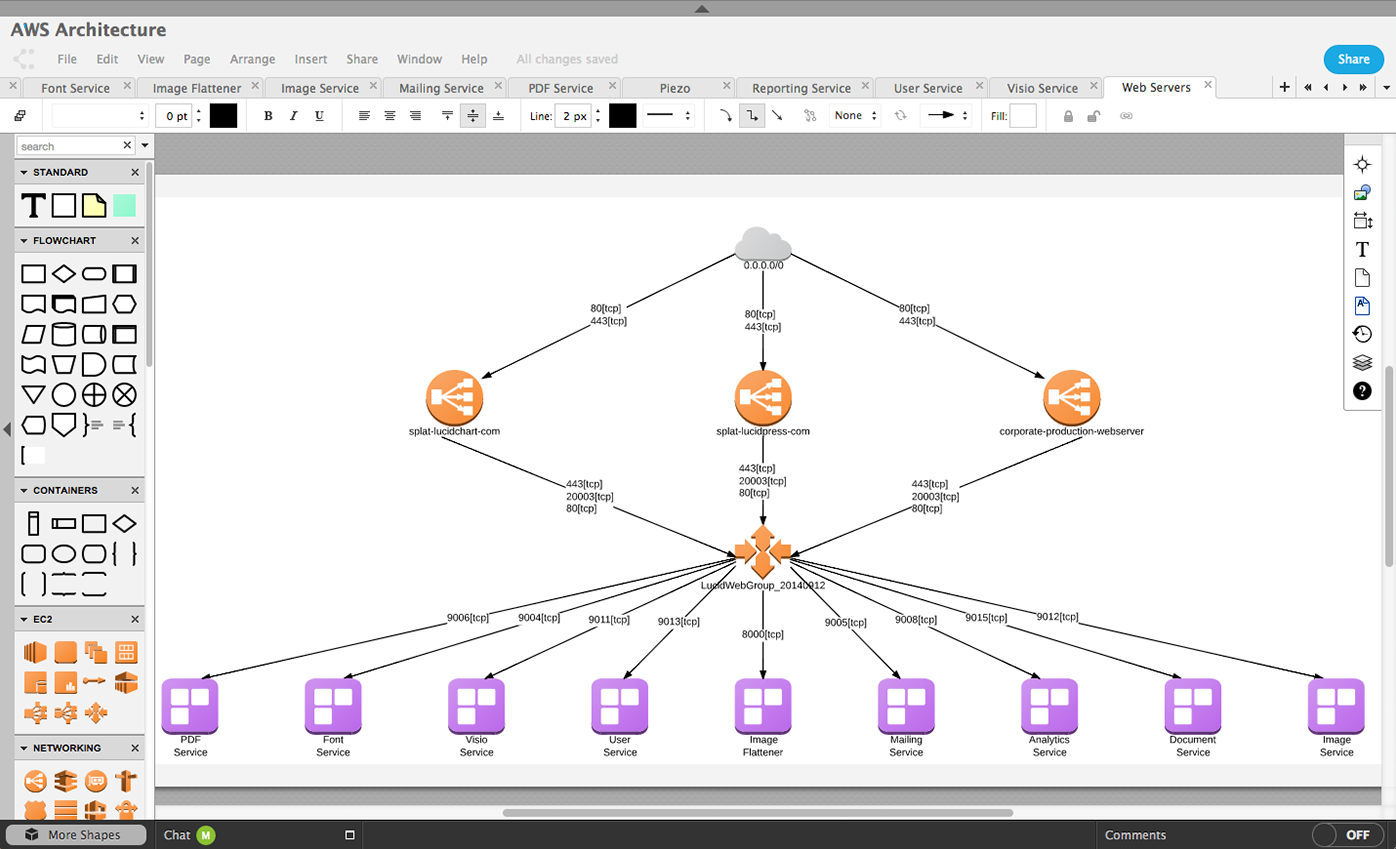 data flow diagram lucidchart