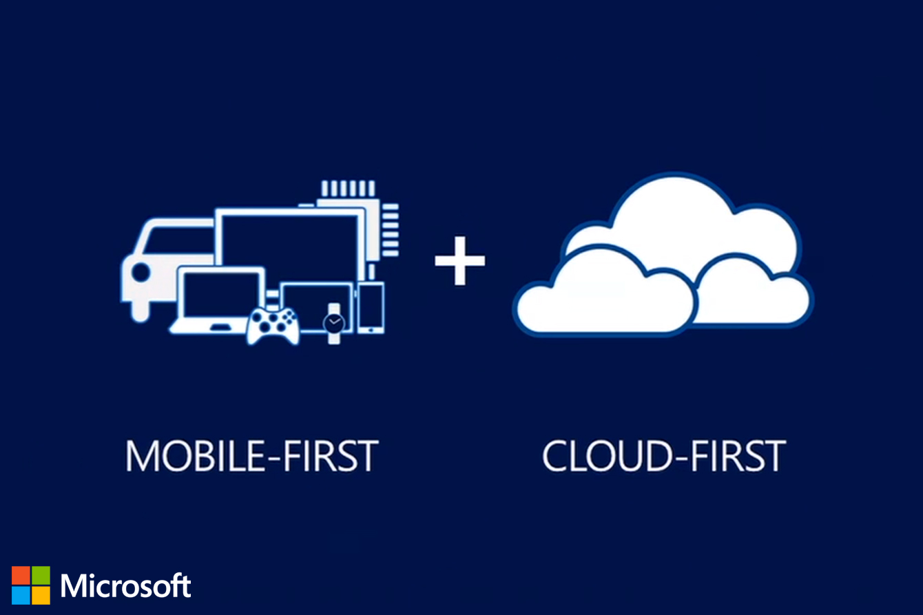 1cloud. Microsoft cloud. Т1 cloud. 1 Cloud Интерфейс.