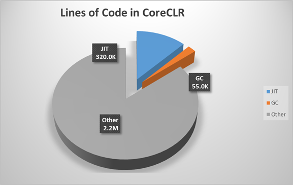 0203.sdt-coreclr-chart