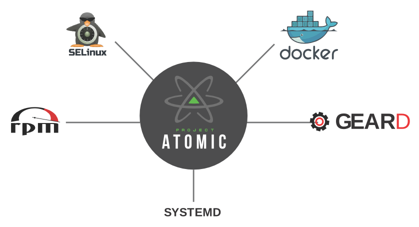 red hat enterprise linux atomic host