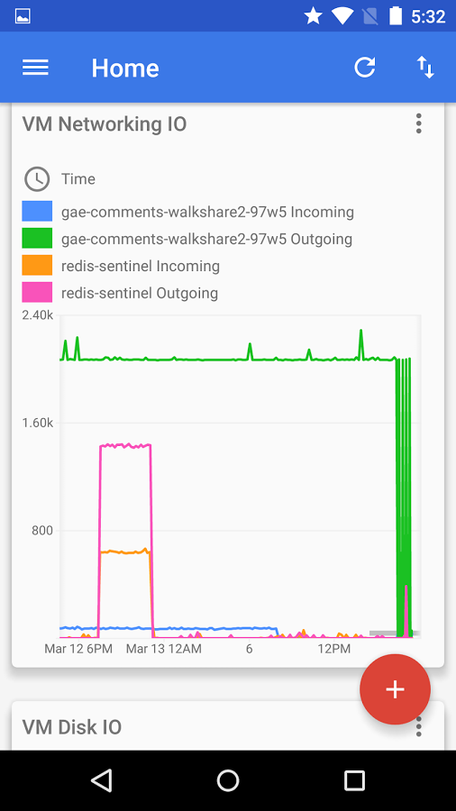 Google Cloud Console and Microsoft joins IoT Thread Group and