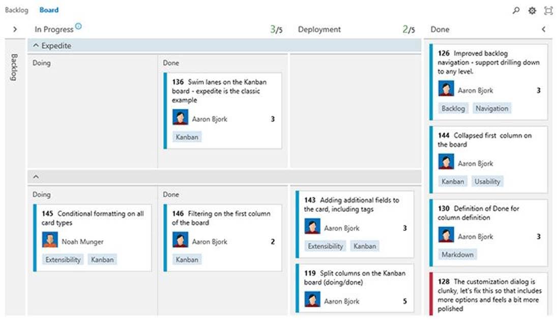 kanban team foundation