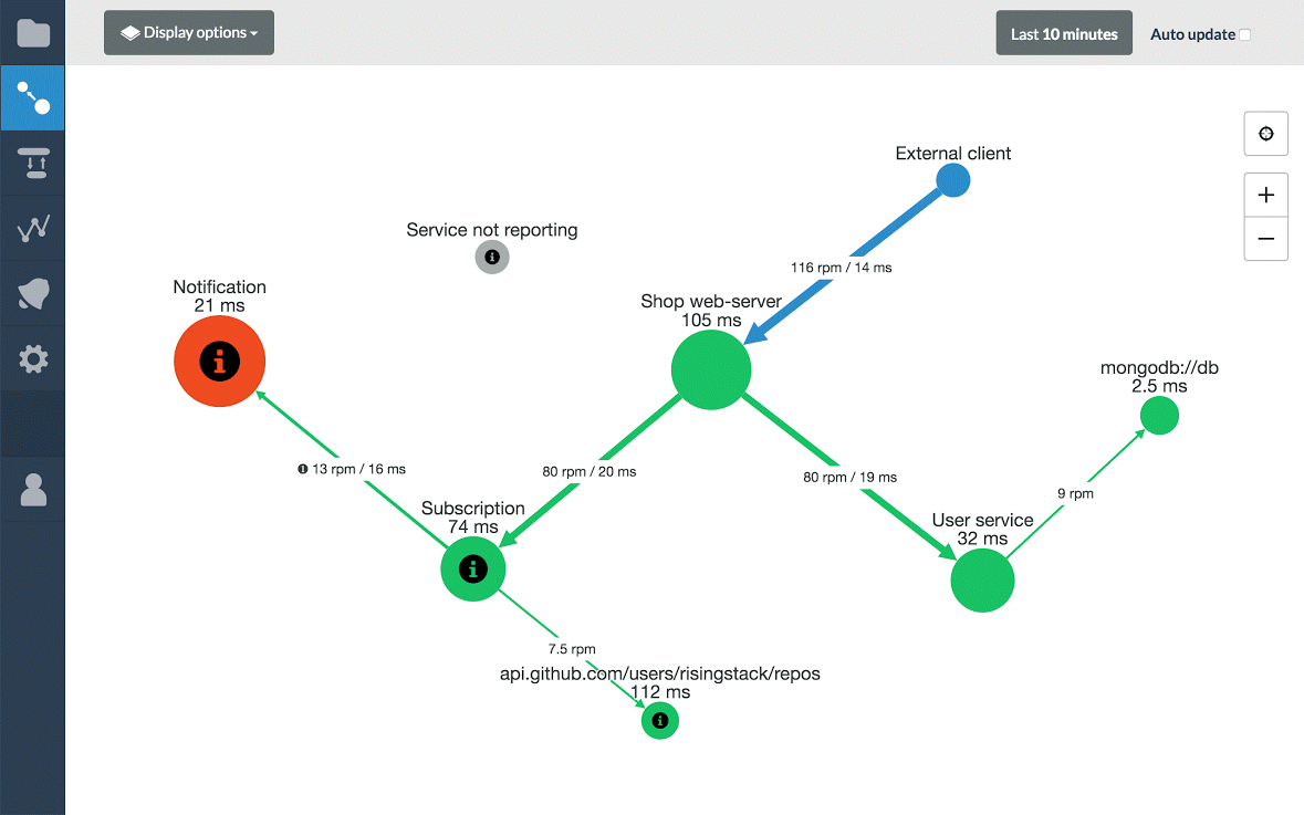 Trace platform in beta White House announces AI workshops and