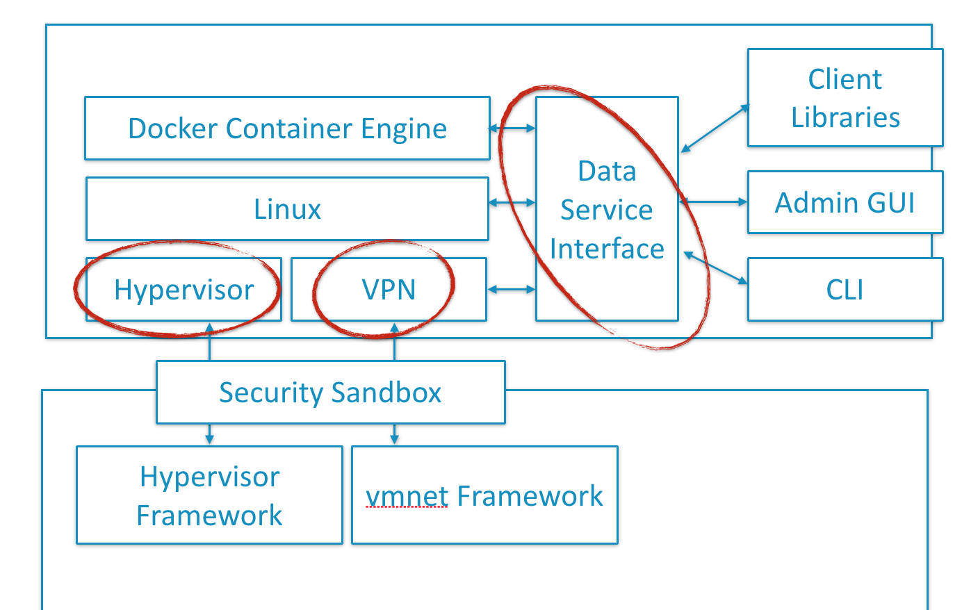 Open pipe docker engine windows. Docker объяснение работы. Linux Libraries. Docker MYSQL client Ubuntu. Диаграмма развертывания работы контейнеров docker в Windows 10 или в Linux.