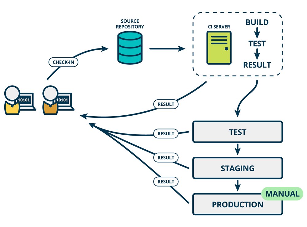 Shippable’s new Continuous Delivery platform, Automic updates Release ...