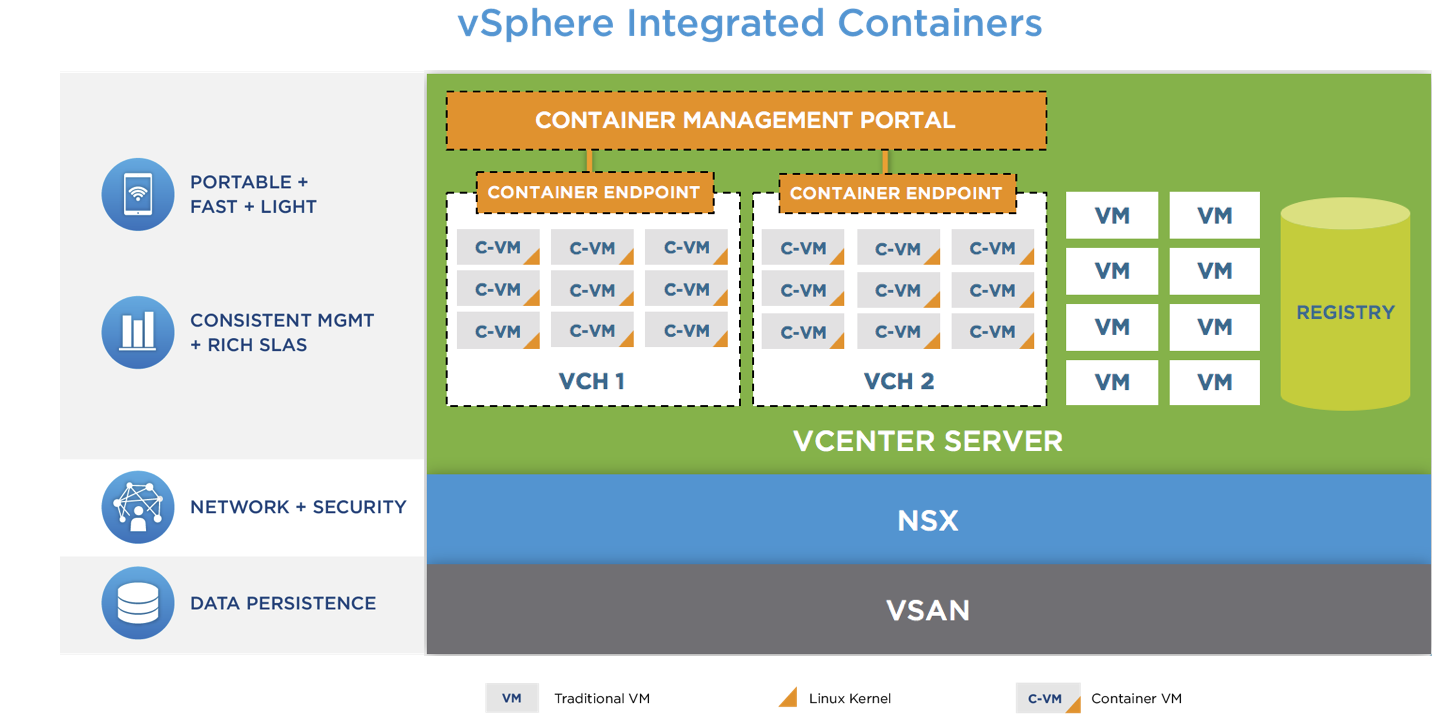 vmware non commercial