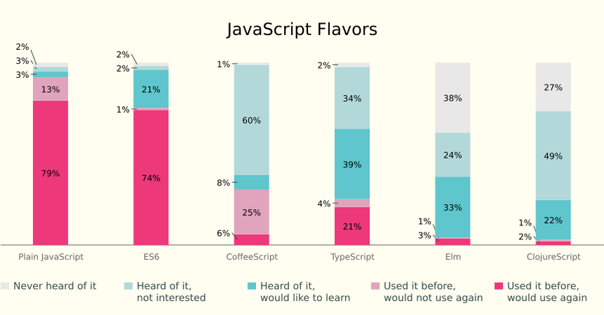 1003-sdt-javascript-chart