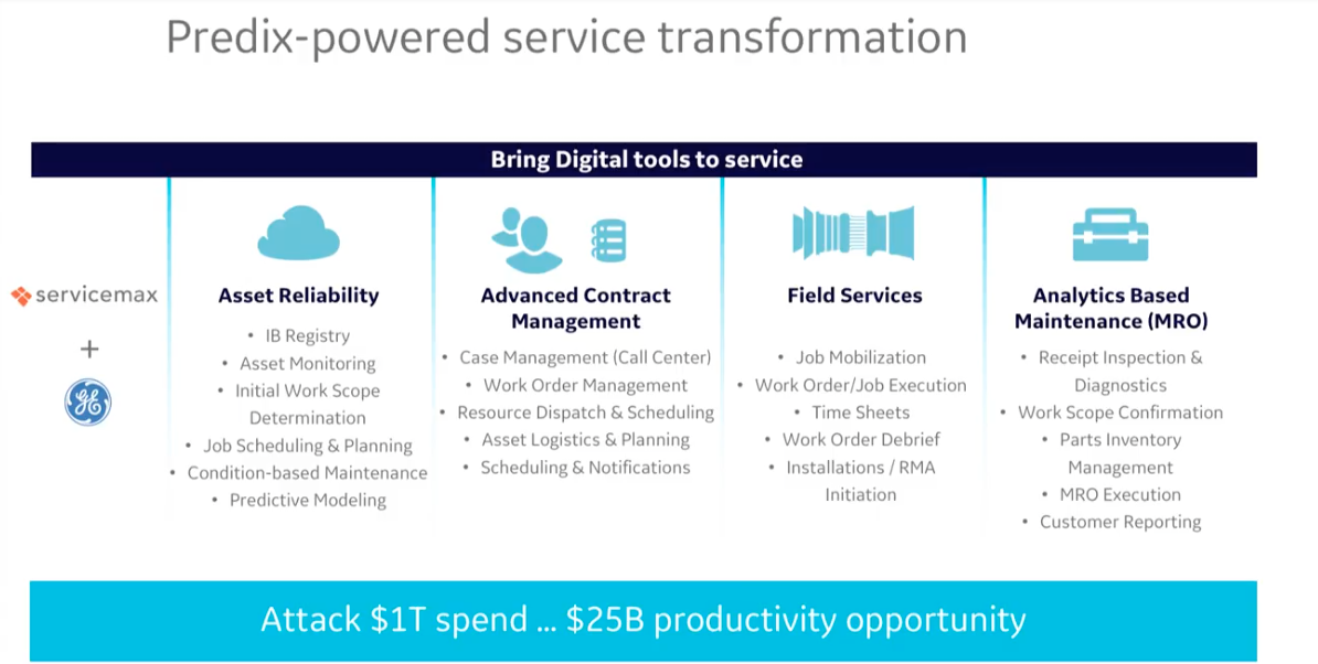 Machine store learning capabilities