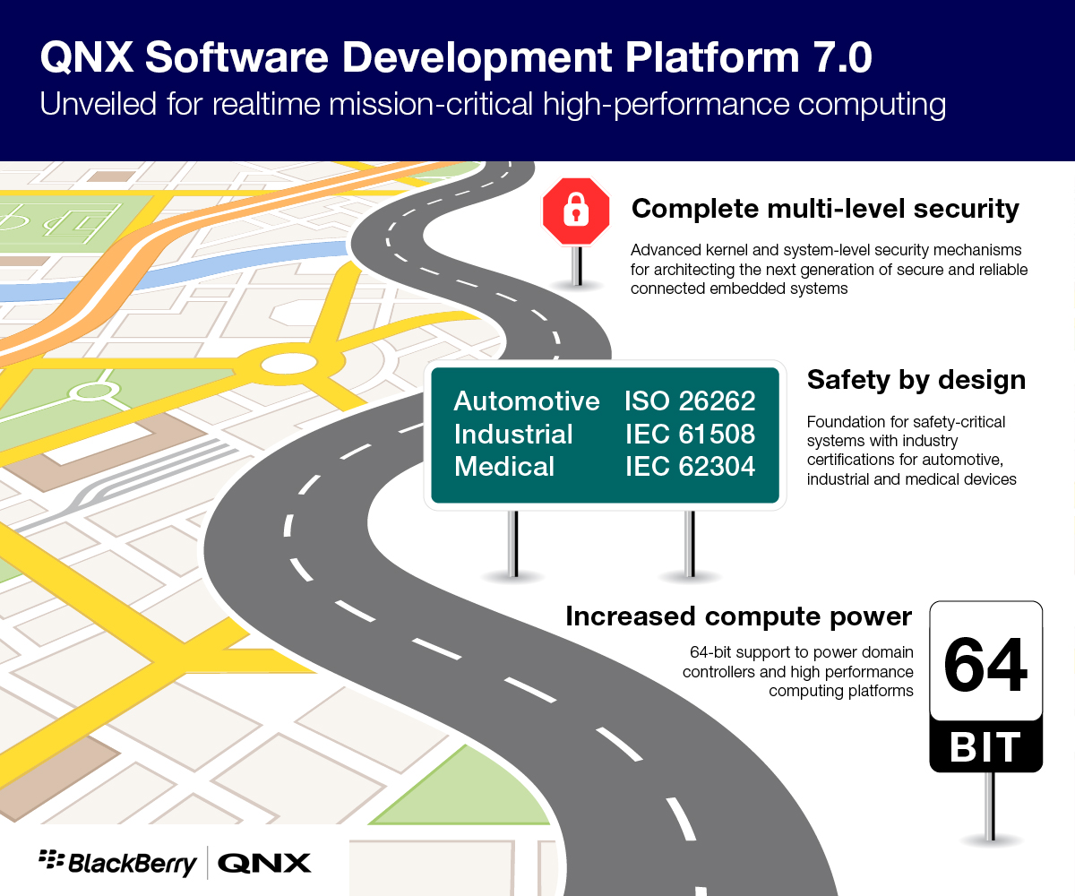 0105-sdt-ces-qnx