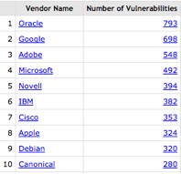 0105-sdt-cve-chart2