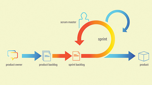 Spreading Scrum through the enterprise - SD Times