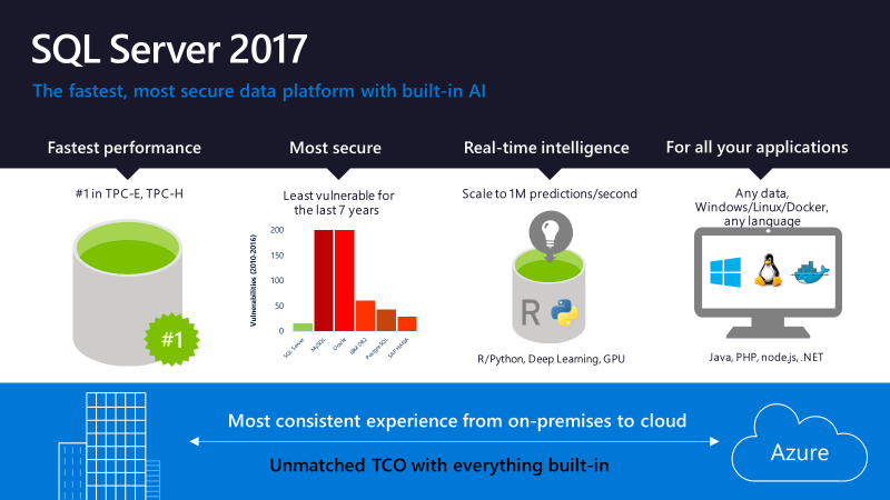 Modern data warehouse for small and medium business - Azure Architecture  Center