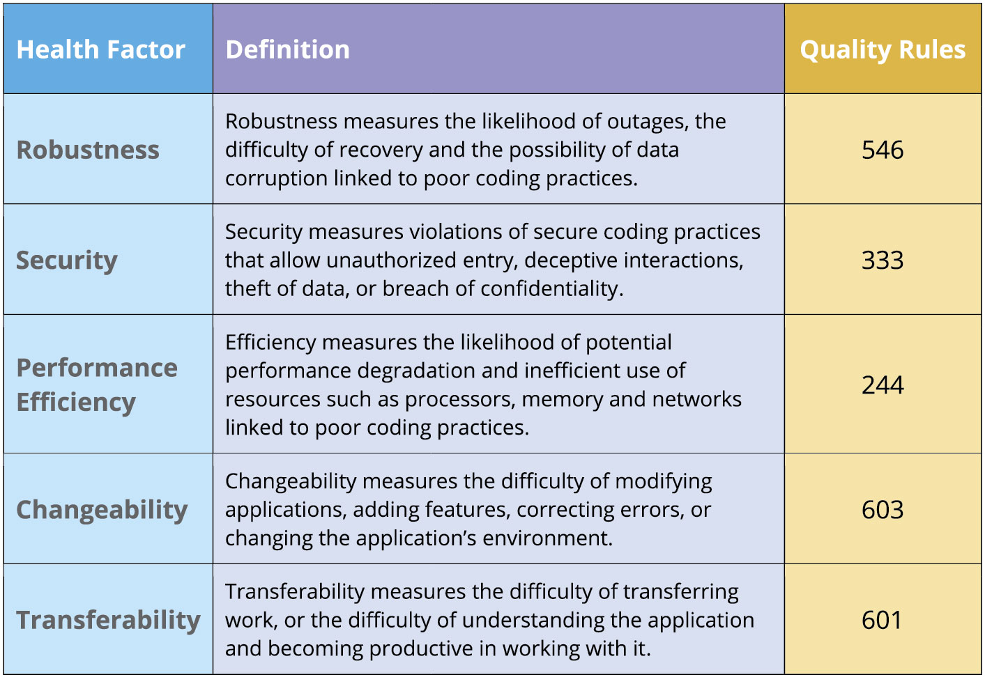 Quality factor, Quality Characteristics, Definitions