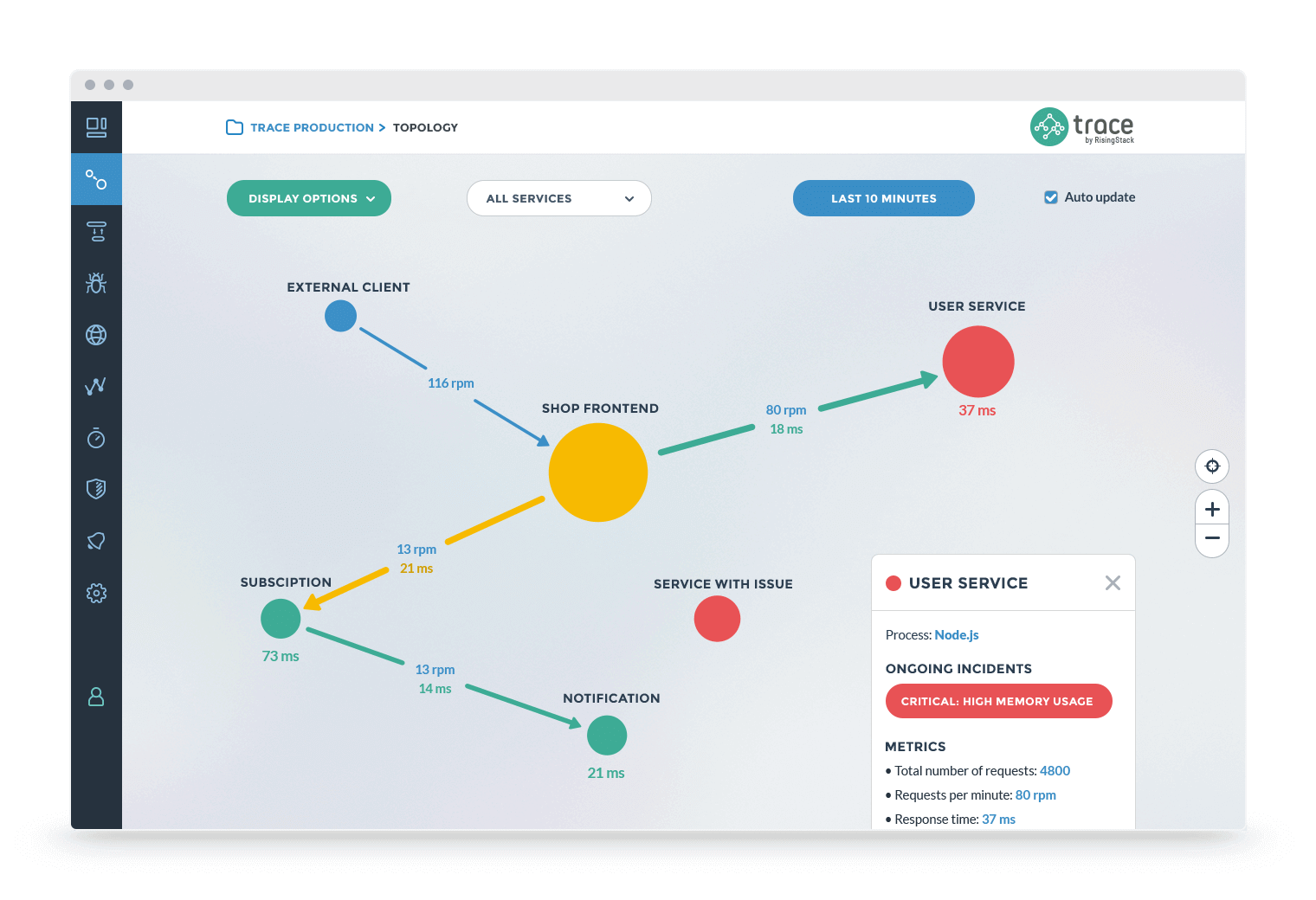 Topology Diagram Javascript Images - How To Guide And Refrence