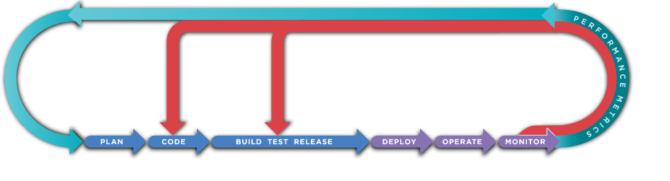 Code Analyzer