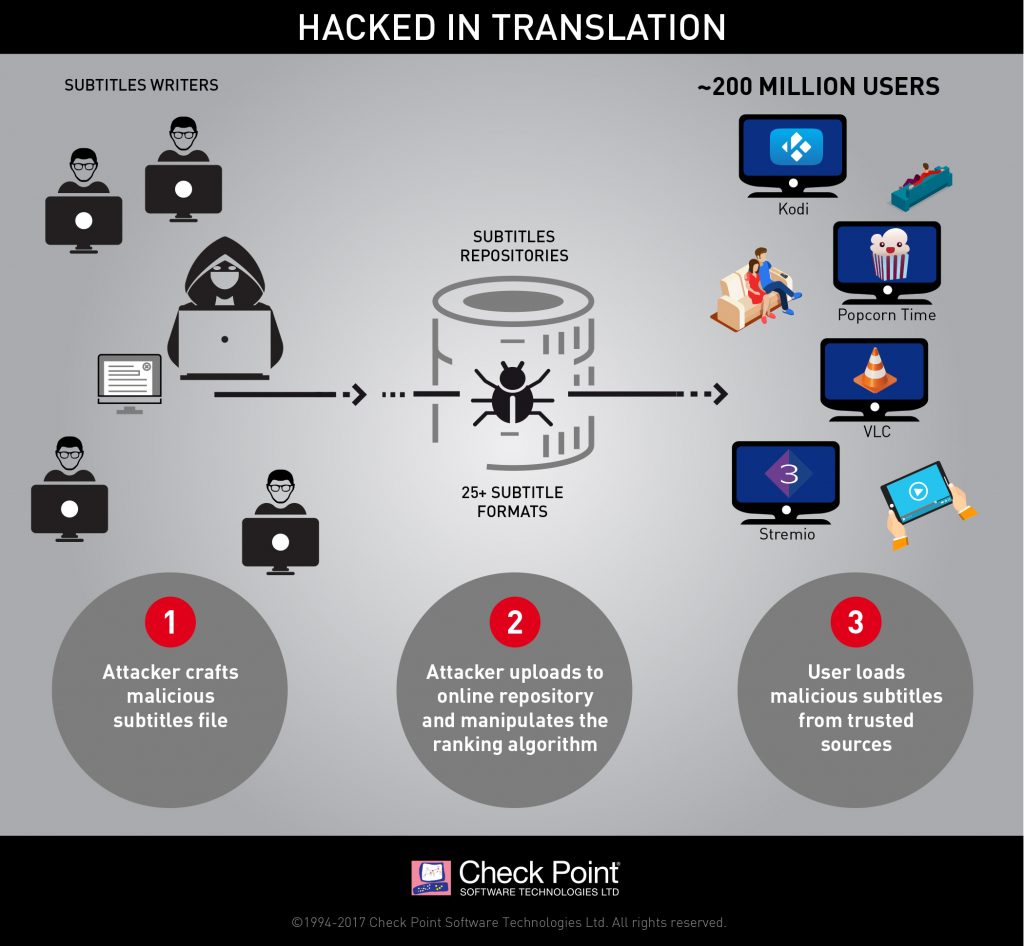 download withholding and withdrawing