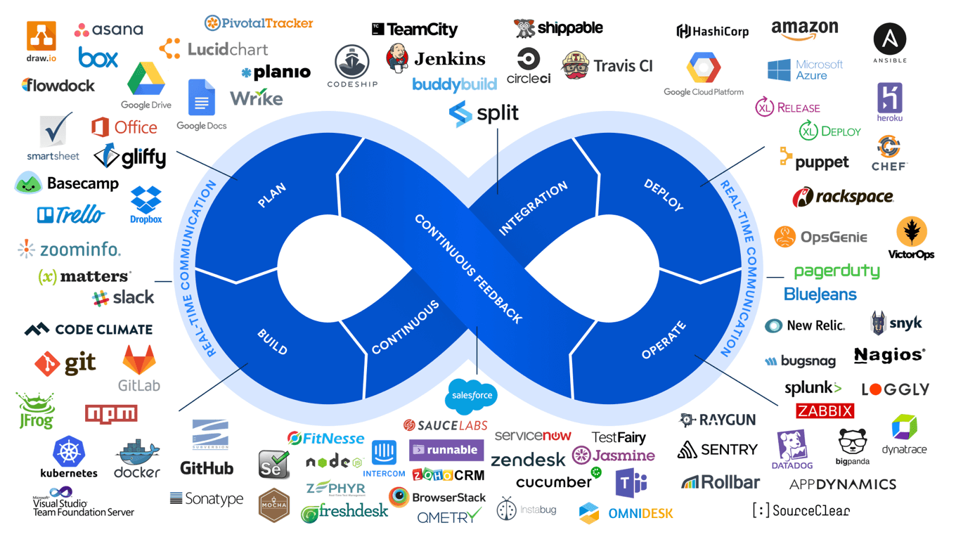 Atlassian unveils new DevOps Marketplace and the Atlassian Stack - SD Times