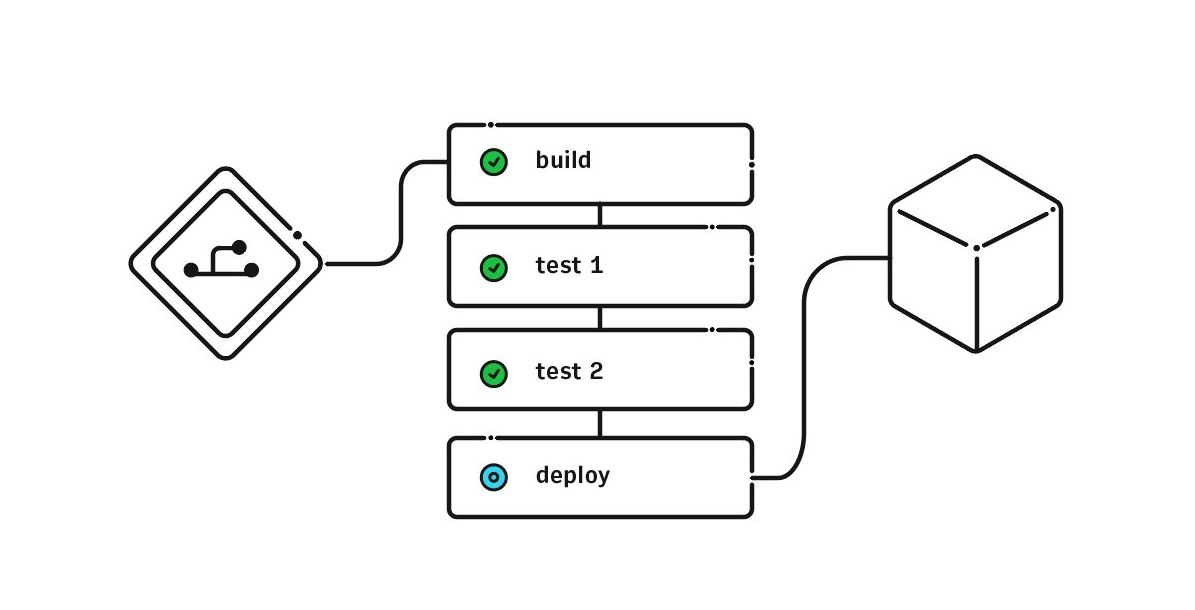 CircleCI