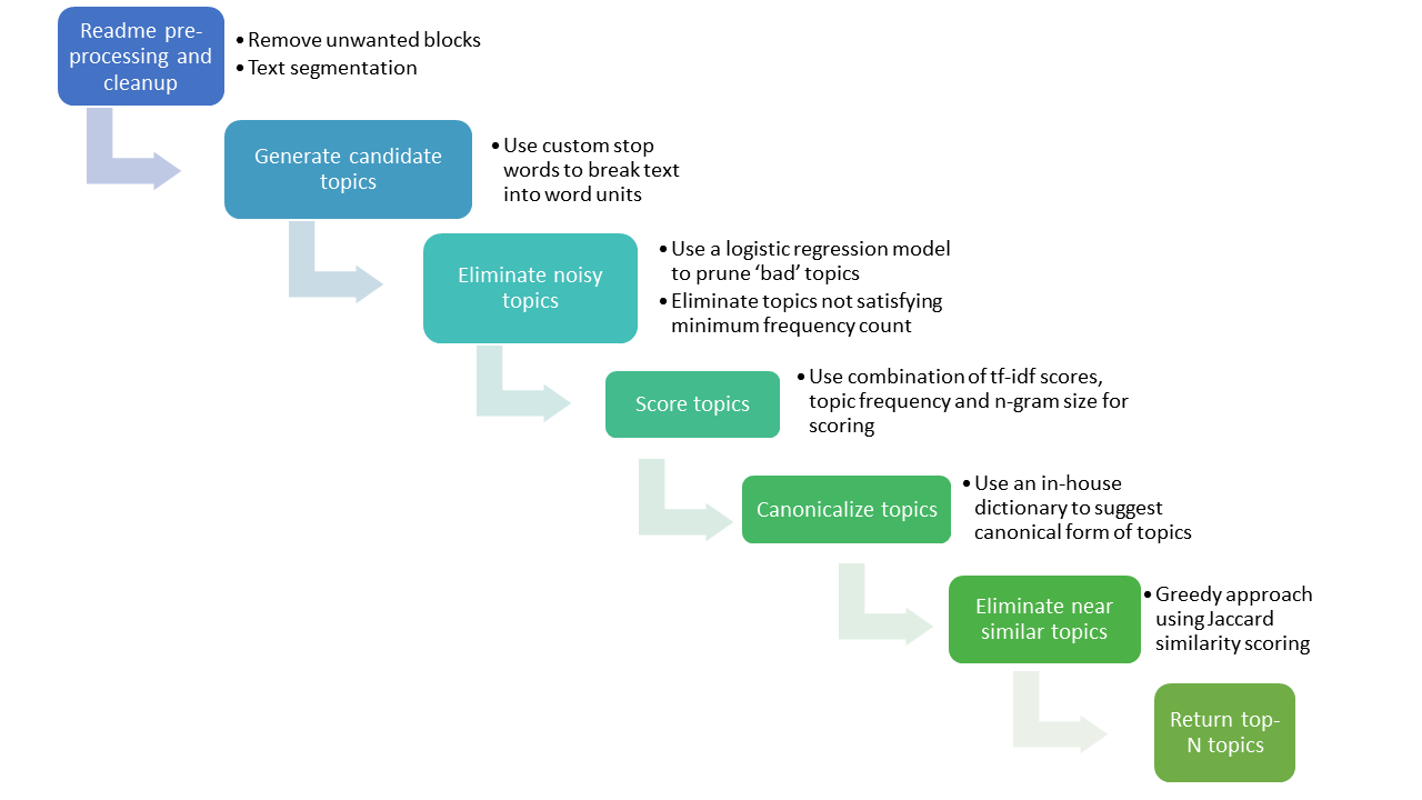 topgg · GitHub Topics · GitHub