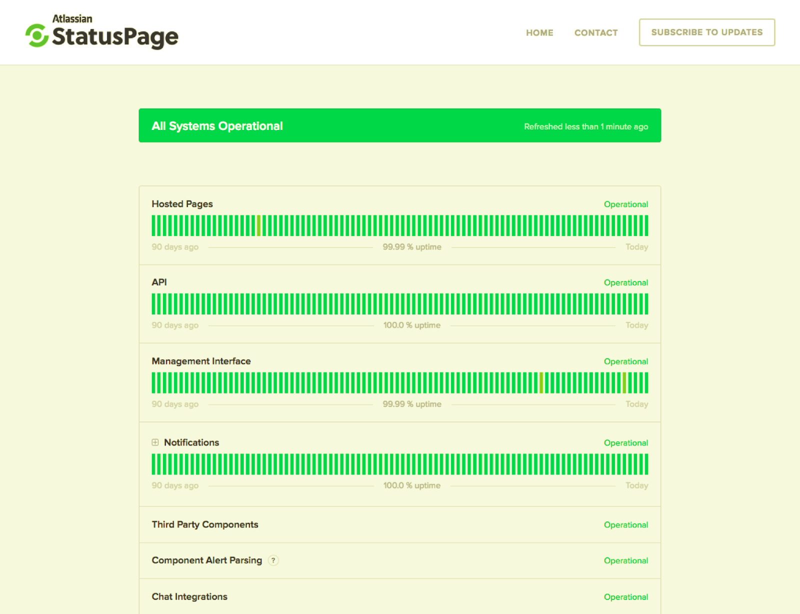 StatusPage Uptime Showcase