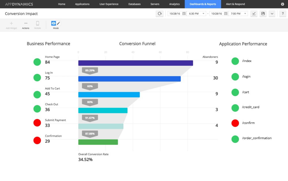 Appdynamics store machine learning