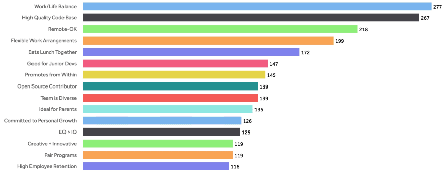 Report: What developers value most about their jobs - SD Times