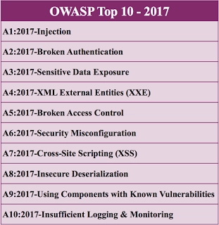Resultado de imagen de top 10 owasp 2017