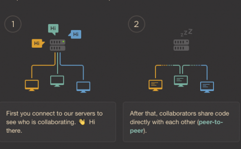 Github Open Sources New Text Editor For Code Collaboration Sd Times