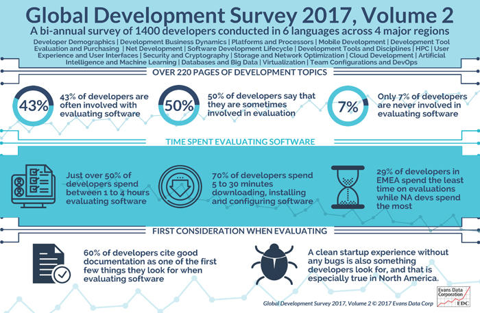 Developer global. Global Survey. Evans data Corporation. Acquiring Soft Development picture. Global Labor Market Survey переводчик.