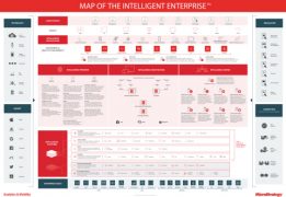map of the intelligent enterprise