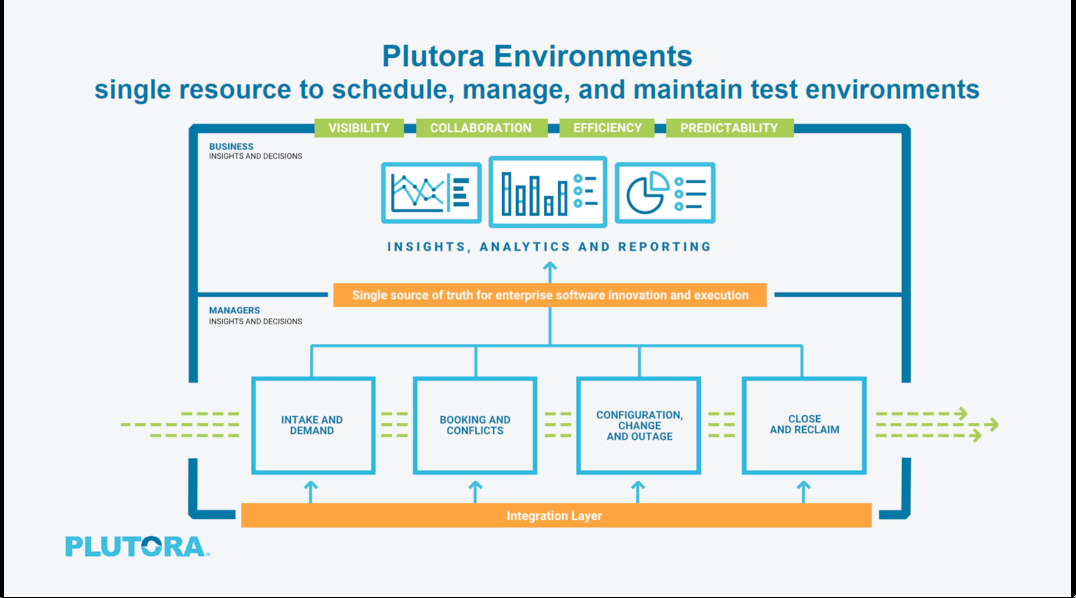 Plutora announces new CD Pipeline for test management - SD Times