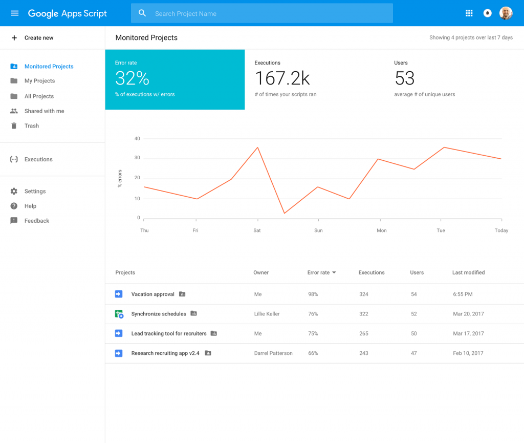 Google releases Dashboard, API and Command Line Interface for Apps ...