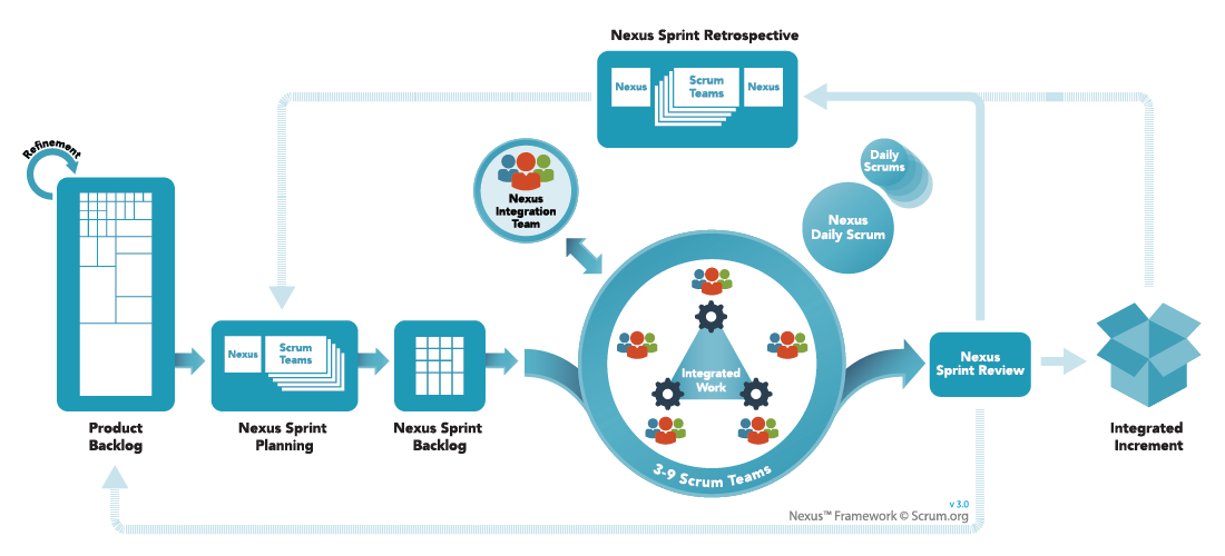 Scrum.org reveals new updates to the Nexus Guide - SD Times