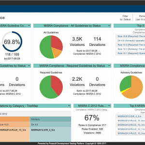 Misra Dashboard