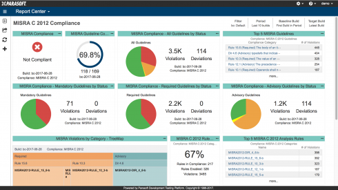 Misra Dashboard