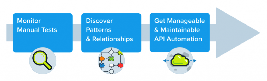 Revolutionizing API testing with artificial intelligence - SD Times