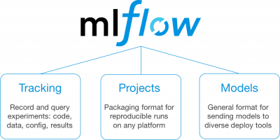 mlflow databricks summit