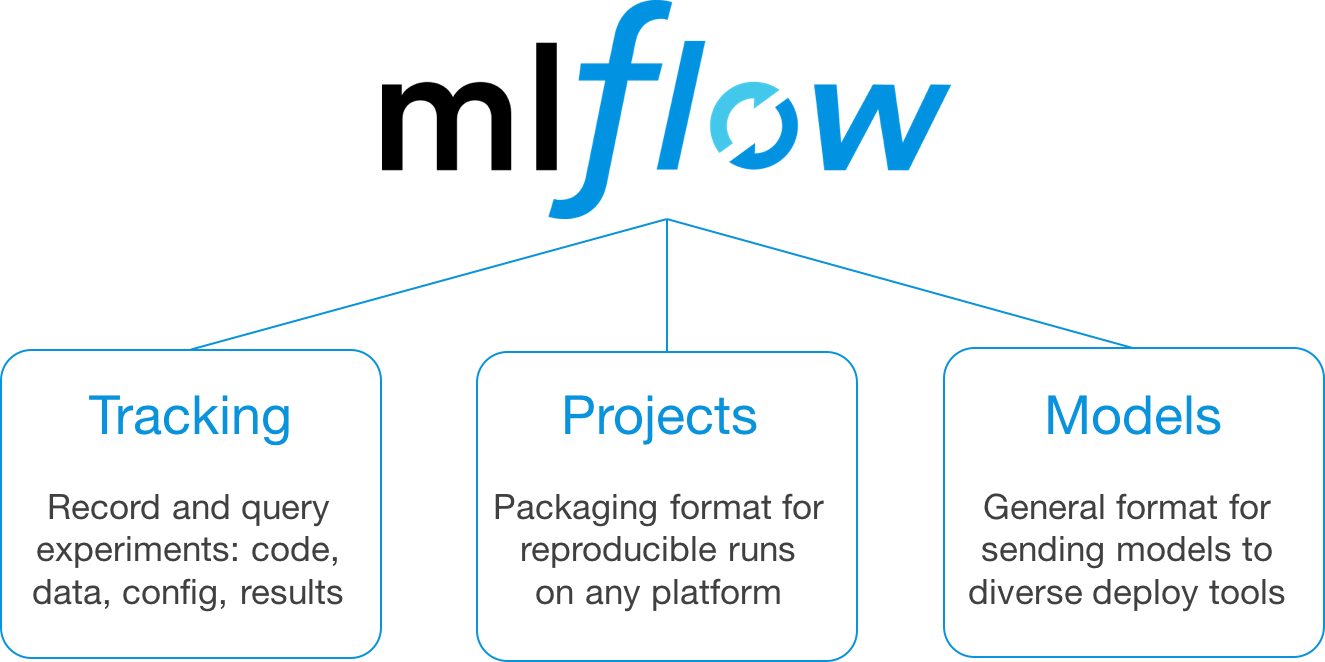 mlflow is