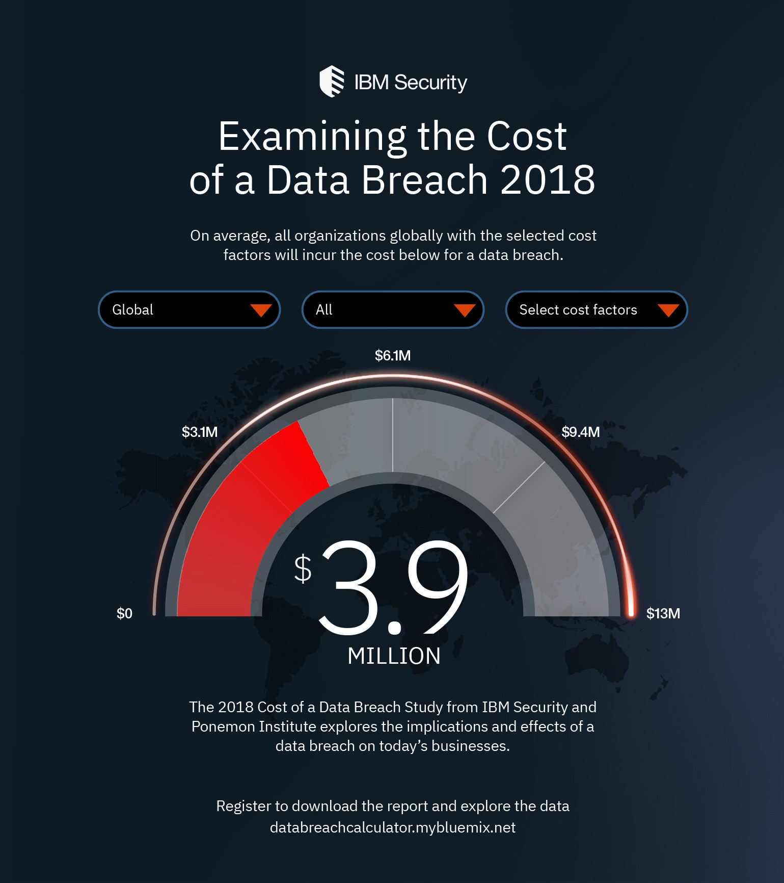 The hidden costs of data breaches SD Times