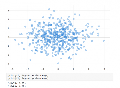 jupyterlab plotly