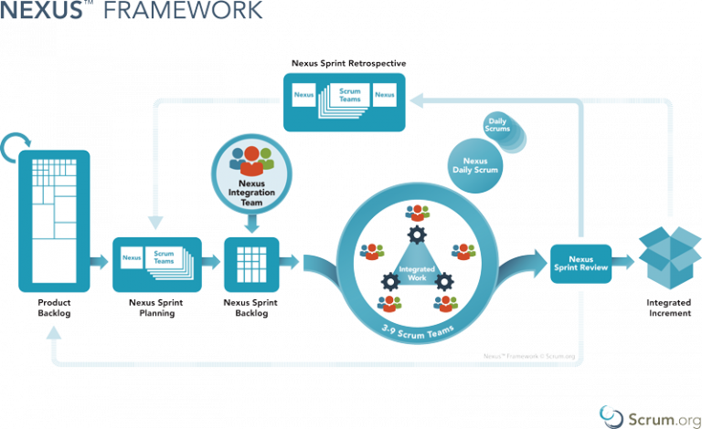 Nexus framework что это