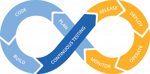 Tricentis Continuous Testing platform - SD Times