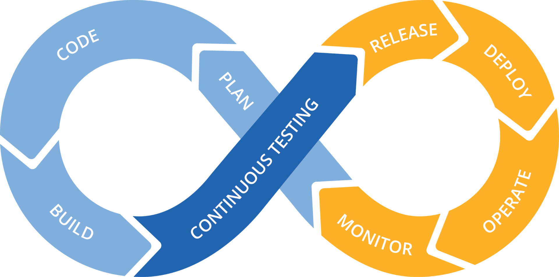 document api sample platform SD  Times Continuous  Testing Tricentis