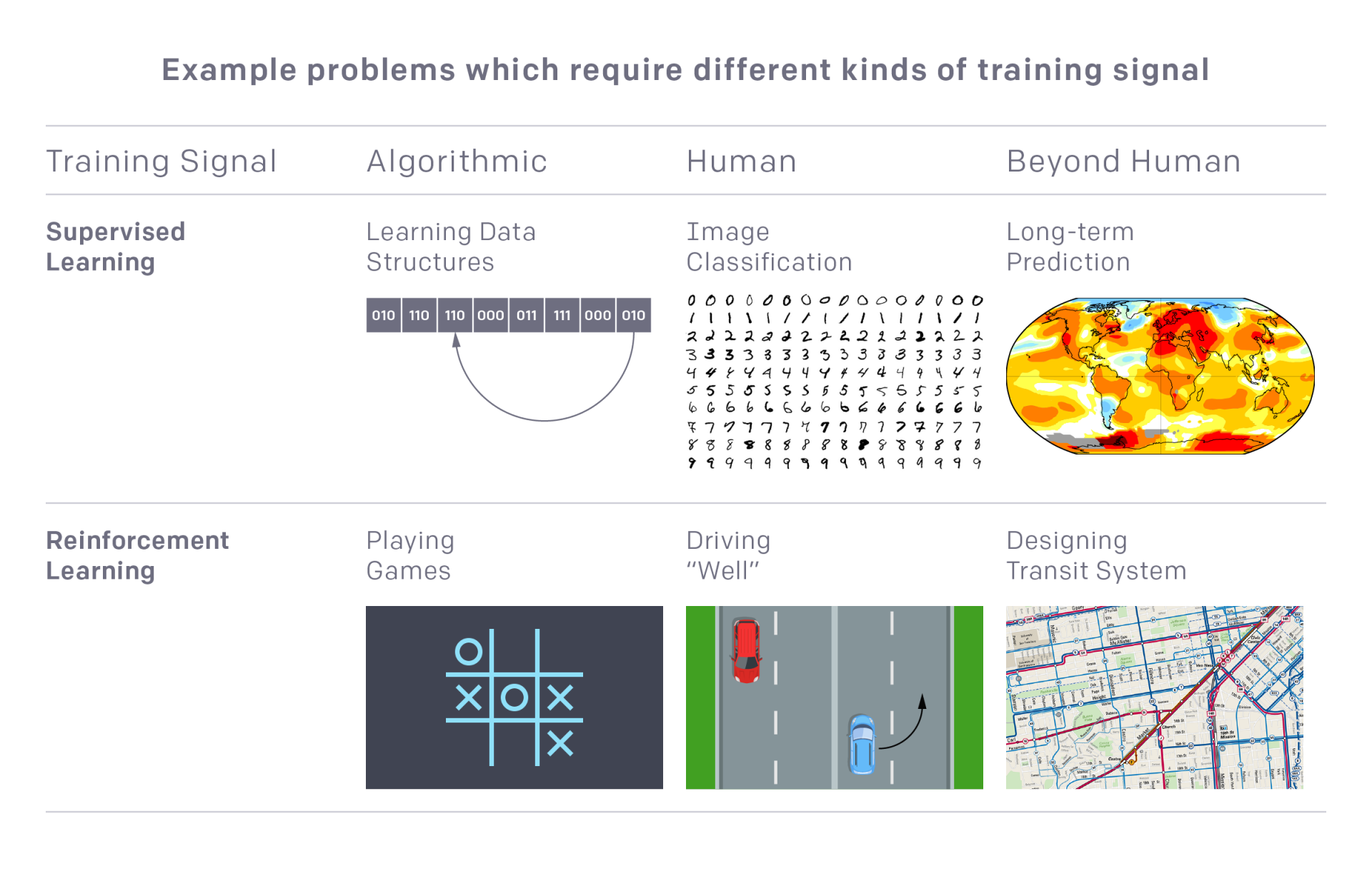 Openai Develops New Approach To Measure Success Of Complex Ai Tasks Hot Sex Picture