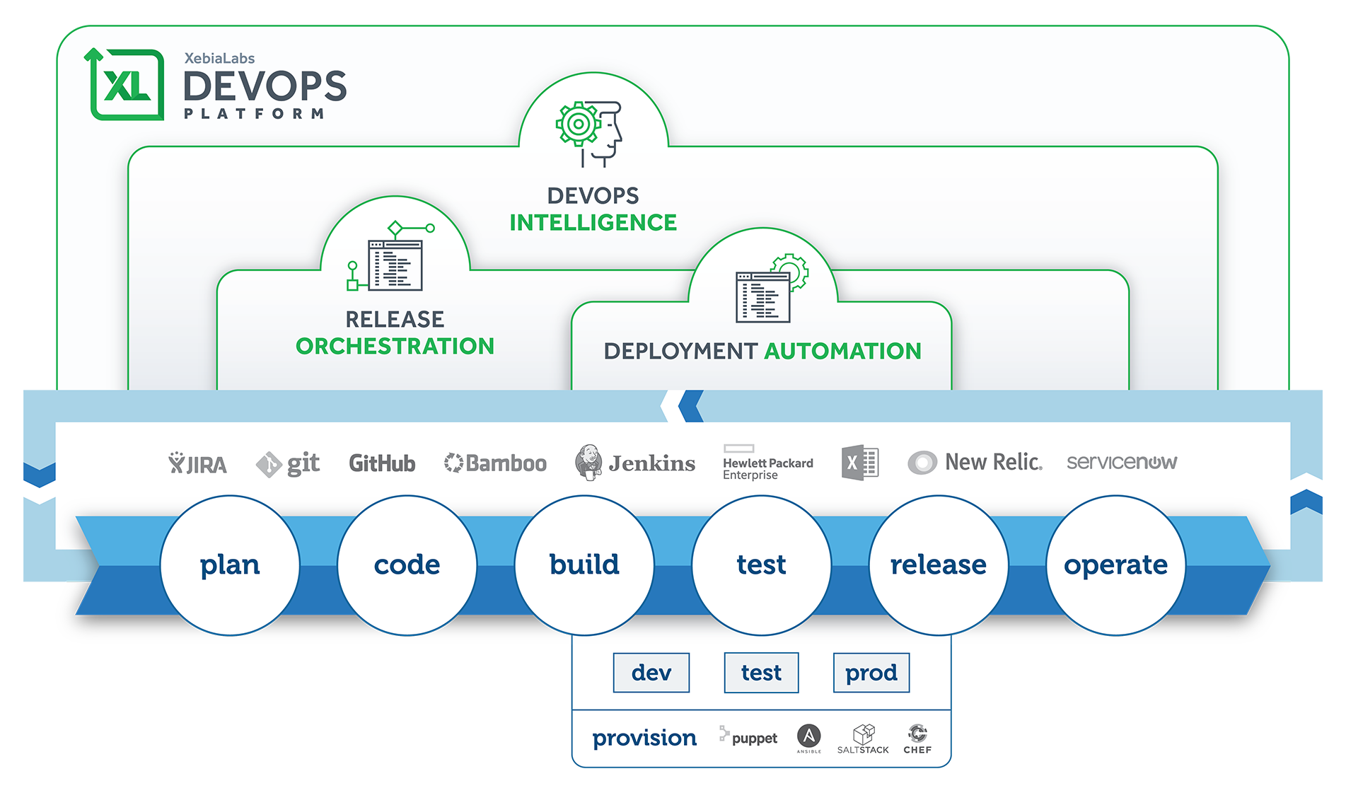 Devops что это. DEVOPS схема. Роль DEVOPS В команде. Дерево DEVOPS. DEVOPS это простыми словами.