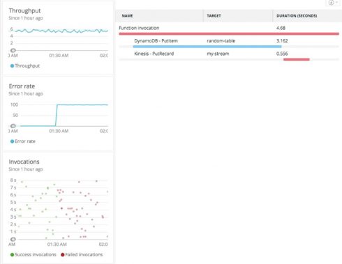 New Relic introduces APM support for AWS Lambda SD Times