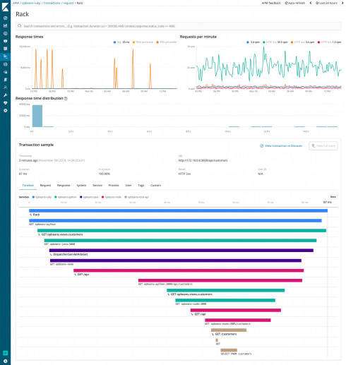 Mastering Elastic UI Framework: A Comprehensive Guide