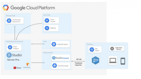 Cloud Code  Google Cloud